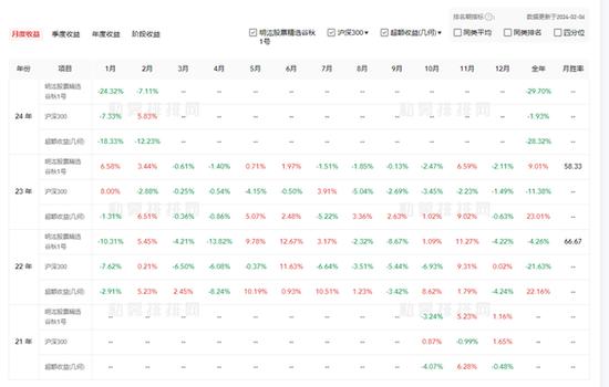 灵均60秒狂卖25亿元股票后，四大量化“天王”排队道歉！