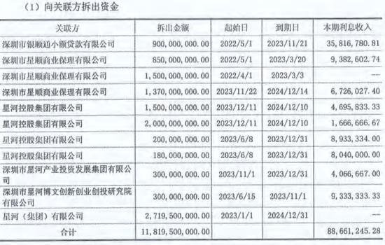 星河控股集团董事长黄楚龙的放贷生意：奉行“三不做”原则