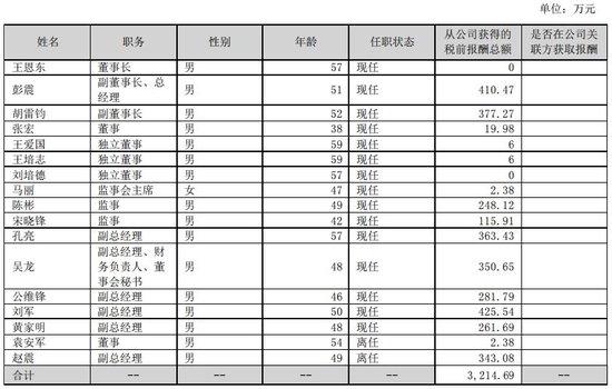 高管年薪被质疑！浪潮信息去年净利下降超三成，董监高平均报酬涨了66.3万元