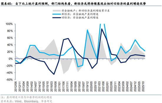 华泰证券：预计恒指24年盈利增速约5% 市场或仍未完全定价“中国好公司”