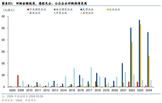 华泰证券：预计恒指24年盈利增速约5% 市场或仍未完全定价“中国好公司”