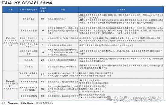 特朗普2.0：政策组合，有何不同？（国金宏观·赵伟团队）