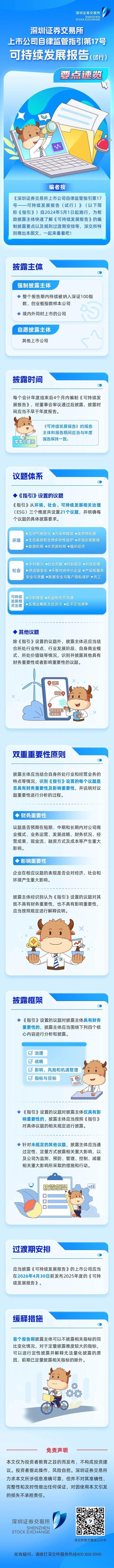 深交所投教丨上市公司自律监管指引第17号——可持续发展报告（试行）要点速览