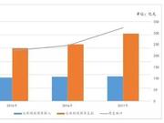 菏泽：这个城市的Top500企业 房企占了227家