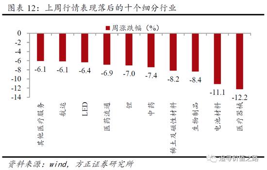 方正策略：节前节后市场上涨概率大 春节红包具有低风险高收益特征