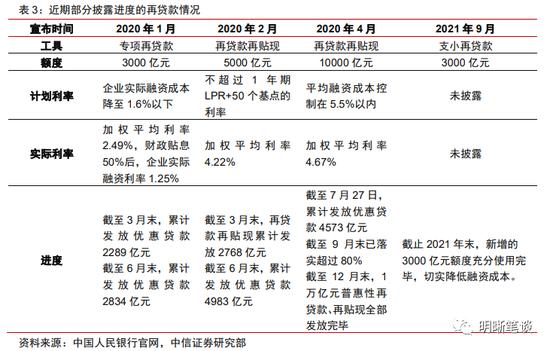 中信明明：结构性工具频现，对市场有何启发？