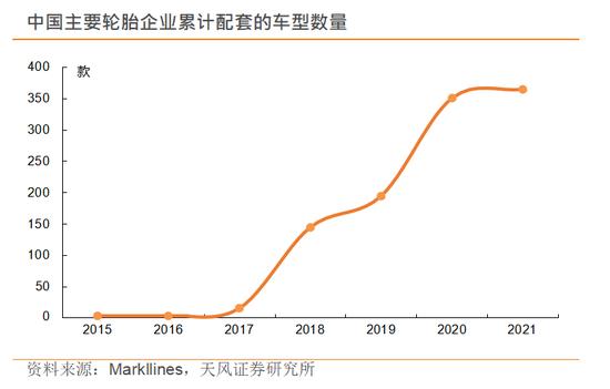 赛轮轮胎与玲珑轮胎，谁是国产轮胎之王？