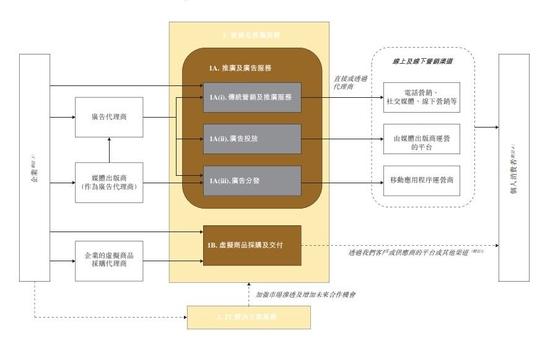 新股暗盘久违大涨！润歌互动暗盘暴涨34%，公司大股东持股高达75%