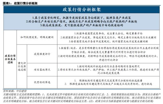 中信建投策略：岁末行情下半场的超预期线索可能在哪？