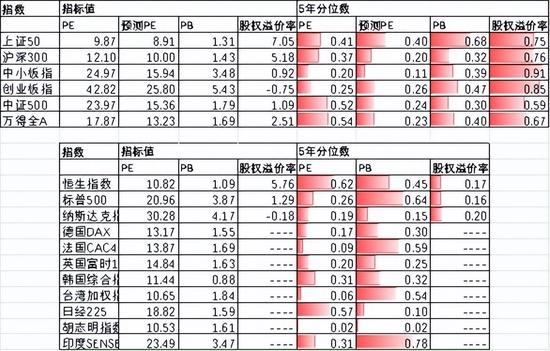 中加基金配置周报｜消费出行强势回暖，海内外风险暂缓