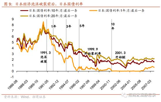 日本“失去的20年”经济有何亮点？