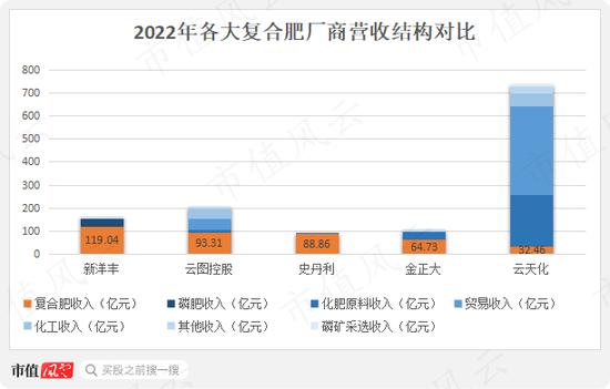 最赚钱的化肥老三！6年盈利21亿，入账46亿，史丹利：账上37亿现金，一年上亿广告费，分红铁公鸡！