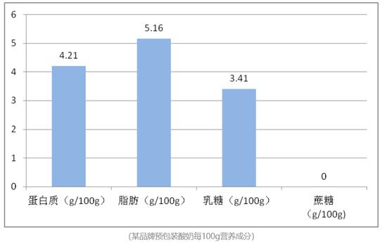 酸奶饮品中“酸奶”含量成谜，知名品牌书亦烧仙草紧急回应！