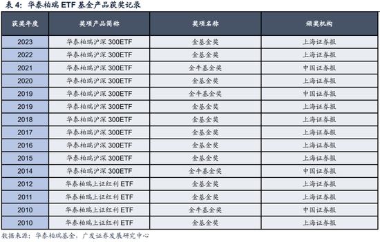 广发策略刘晨明：沙特ETF首发