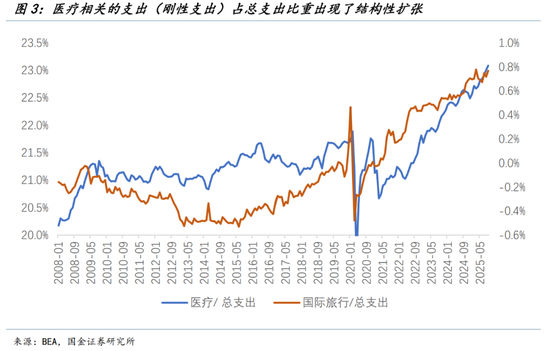 美联储的两大误判（国金宏观钟天）