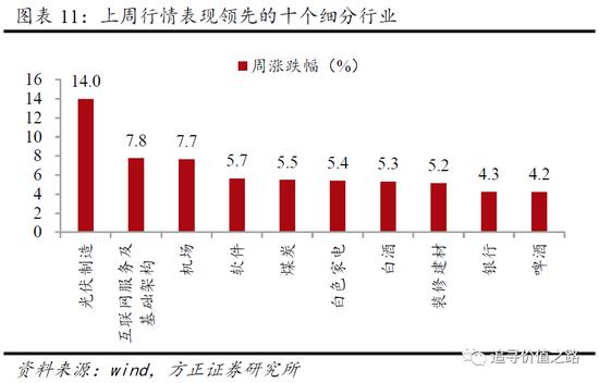 方正策略：节前节后市场上涨概率大 春节红包具有低风险高收益特征