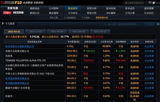 淡马锡“神操作”：“高抛低吸”老板电器，晋身第四大股东