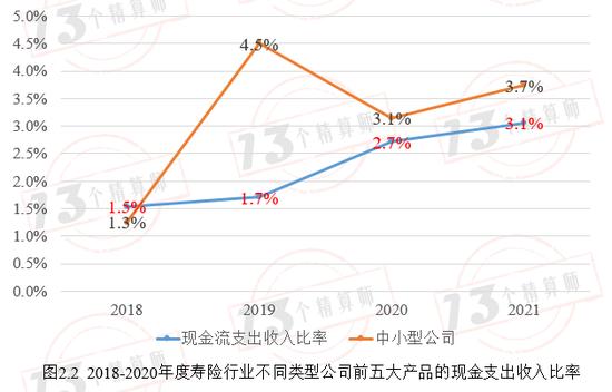 2021年度寿险公司产品观察：百亿大单品共有33款，主要是年金和分红型两全，其次是终身寿险，难觅重疾！