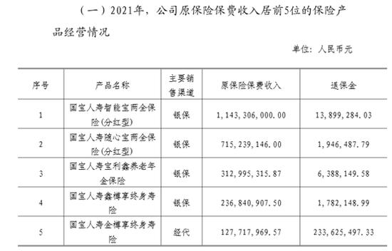 2021年度寿险公司产品观察：百亿大单品共有33款，主要是年金和分红型两全，其次是终身寿险，难觅重疾！