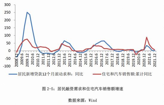 中保登课题组：新形势下宏观环境与组合类保险资管产品的互动分析