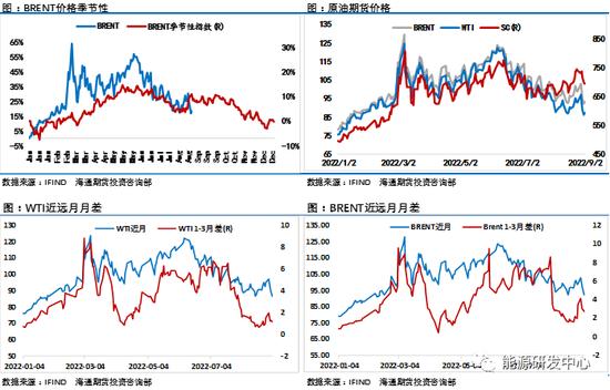 海通期货：十字路口，如何选？油市屏息以待OPEC下一步产量政策