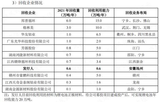 左手融资，右手分红，“乙方的乙方”西恩科技踩着锂电风口突击上市：多次输掉业绩对赌，研发极其不给力