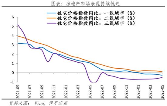 楼市低迷，股市下跌，救经济是救楼市还是救股市？任泽平：救股市是好办法