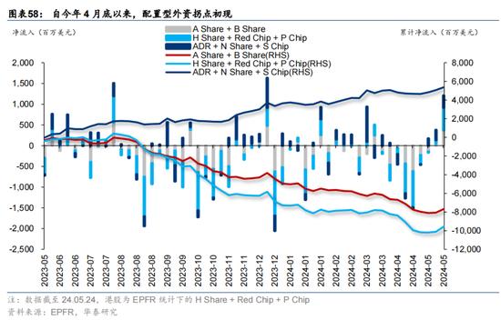 华泰证券：预计恒指24年盈利增速约5% 市场或仍未完全定价“中国好公司”