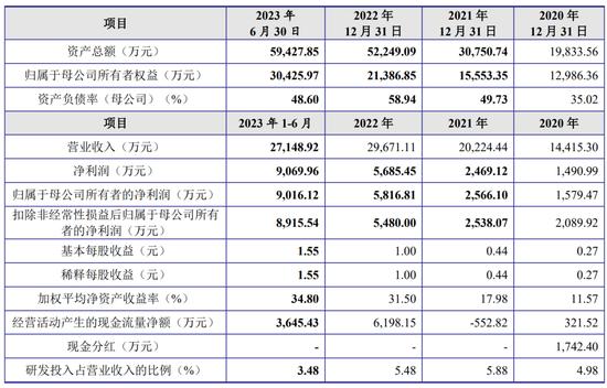 一周撤回26家，在审IPO仅剩400家！一大堆拟IPO企业连夜撤材料，二次闯关的鹰之航再次铩羽而归！