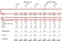 保利物业赴港IPO：利润率偏低 营收高度依赖母公司