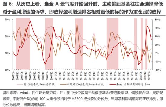 民生策略：当下仍处于“预期演绎”阶段 新增关注“能源与环境成本”的套利机会