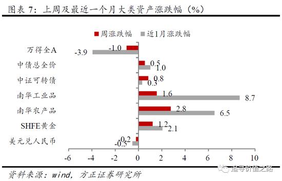 方正策略：节前节后市场上涨概率大 春节红包具有低风险高收益特征