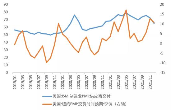 后疫情时代，美国经济的新主要矛盾是什么？