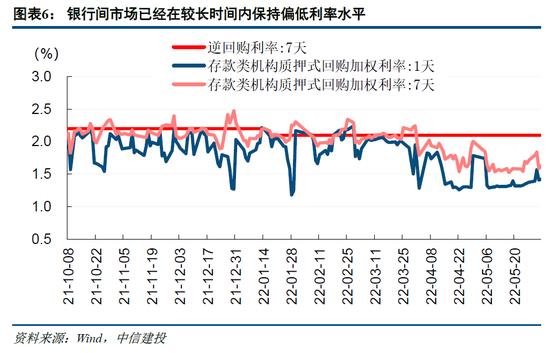 中信建投：小盘成长引领反弹行情的底层支撑 景气中小盘方向仍存在估值提升空间