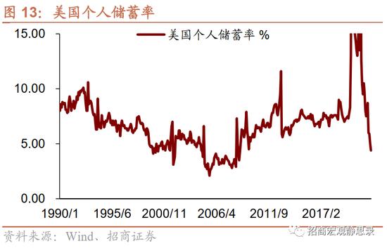 招商宏观张静静 | 是时候考虑FED结束加息的条件了