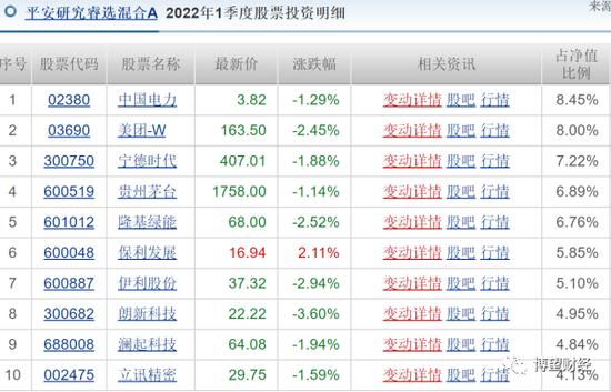 权益类产品近乎“全军覆没”，平安基金真的适合做投资吗？