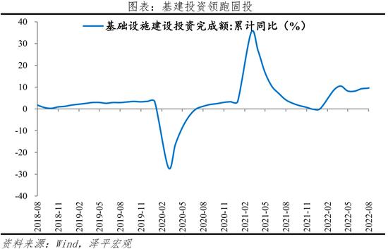 任泽平：当前经济形势和政策展望