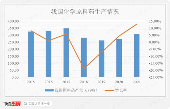 扑热息痛价格上涨，除了疫情，上游停产！产能第二的冀衡药业：原材料实现自制，利润倍增长，拟加码下游制剂