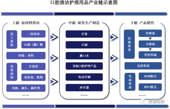 冷酸灵母公司登康口腔冲刺IPO，曾三年六次分红，25%利润靠政府补贴