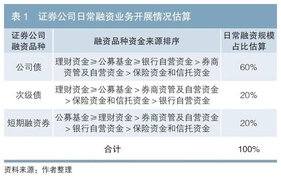 商业银行资本管理办法调整对证券公司资产负债的影响