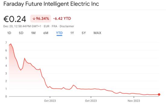 新能源“退潮” 美股想成为下一个特斯拉的创业公司没钱了