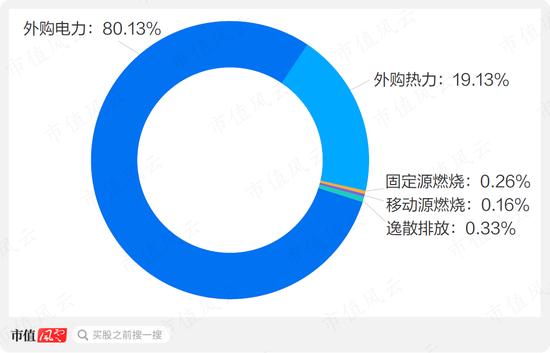 “碳”路者贝壳：VR看房年度减碳超278万吨，“绿色门店”助力运营碳中和