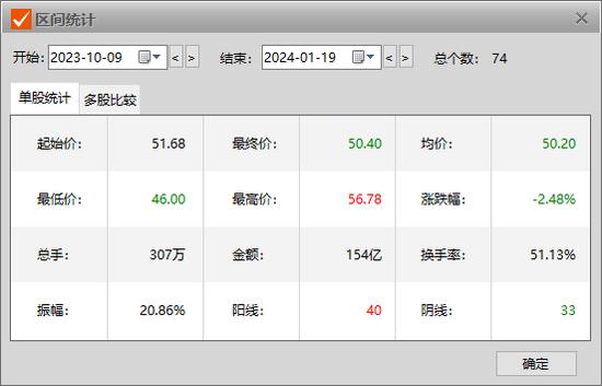 思源电气董秘“怒怼”交银、睿远、兴全基金经理，咋回事？