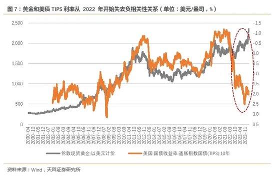 天风证券：大宗商品的价格信号 商品去美元化是黄金定价的第一性原理