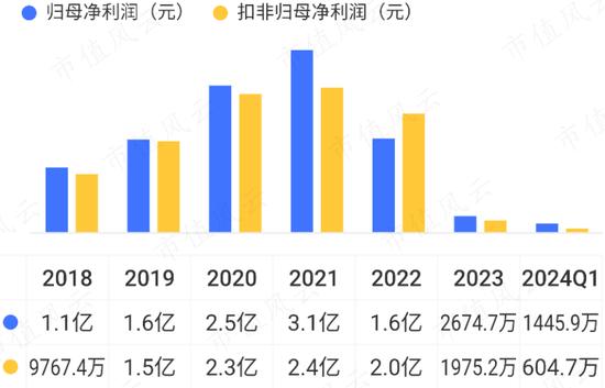 PC市场回暖，AI成新卖点，春秋电子：上游苦命打工人能咸鱼翻身吗？