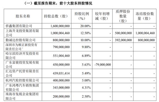 华兴银行信披波澜，周泽荣难解“会议补贴”疑云