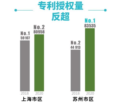 上海大都市圈40城实力比拼起底：谁拥有最强首位度，谁是野心勃勃挑战者