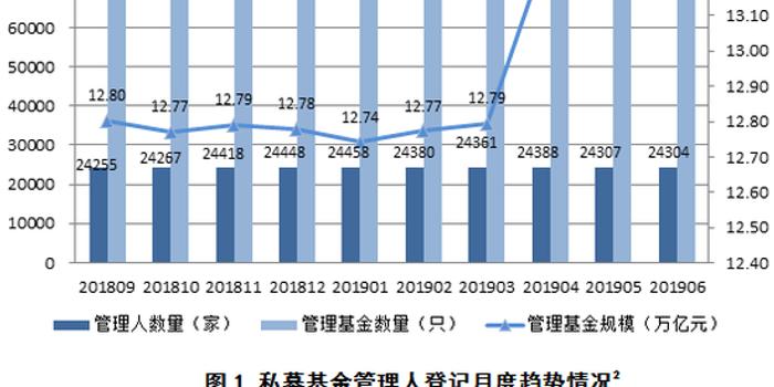 私募基金招聘_年薪百万 股权激励 A股市场火了,公募私募都在 抢人才 校招 社会招聘全都有(2)