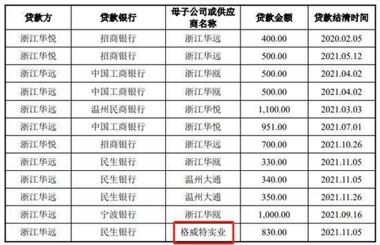 一口气现金分红1.88亿，浙江华远未来如何？