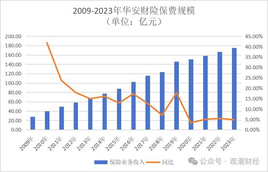 罕见人事大地震！华安财险高管班子集体调整，远调地方干部赴总部主持大局